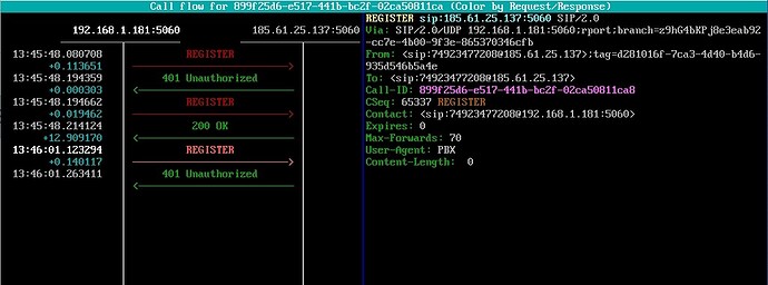 PBX